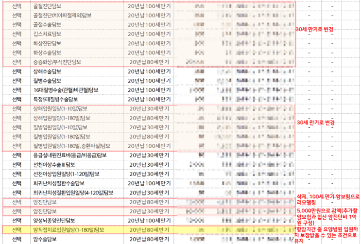 아토피 보험금 청구 이력 태아보험 부담보, 할증 없이 리모델링하기 아토피 보험금 청구 이력 태아보험 부담보, 할증 없이 리모델링하기