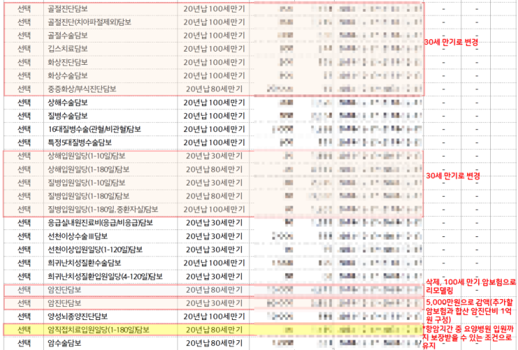 아토피 보험금 청구 이력 태아보험 부담보, 할증 없이 리모델링하기