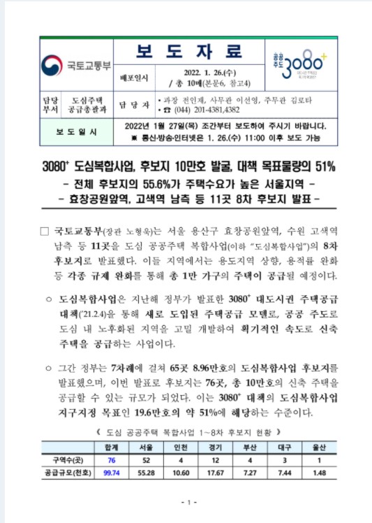  도심복합사업 8차 후보지 발표!!
