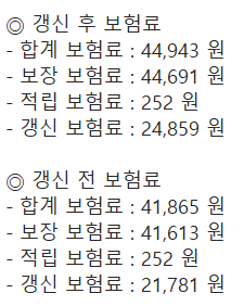  실손보험료 7.35% 인상. 이게 내 이야기일 줄은 몰랐지