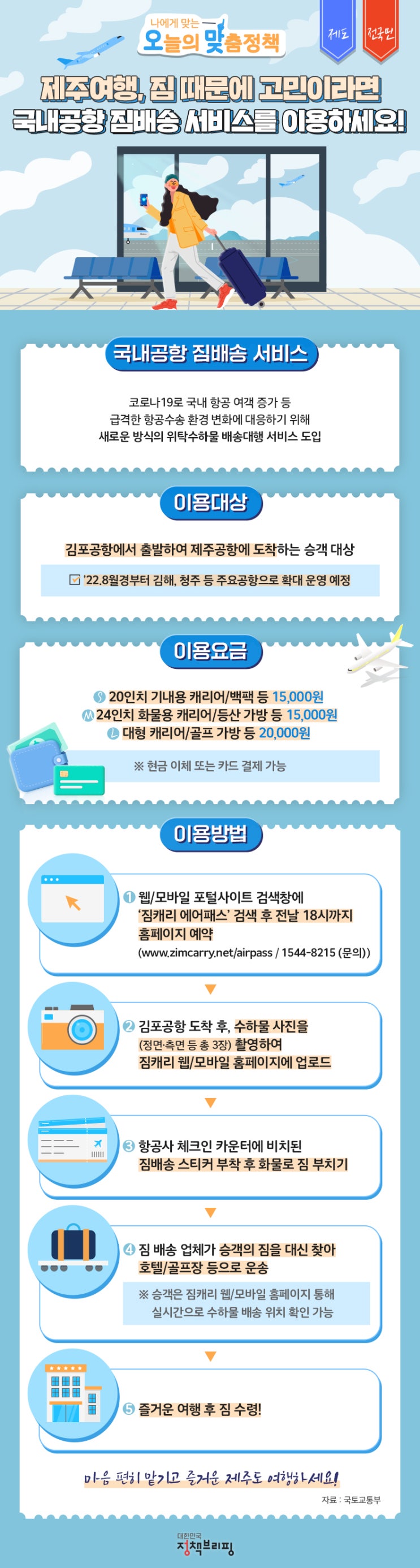  여행 갈 때 김포공항에서 제주도 숙소까지 짐을 배송해주는 서비스가 있다?