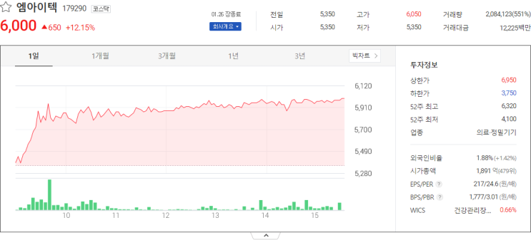  엠아이텍, 삼기, 유바이오로직스, 윌링스 주식시세는?