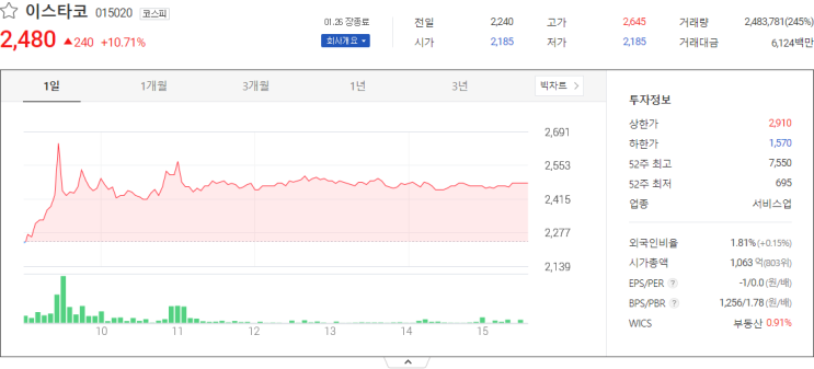  이스타코, 나라엠앤디, 티로보틱스, 아진엑스텍 주식시세는?