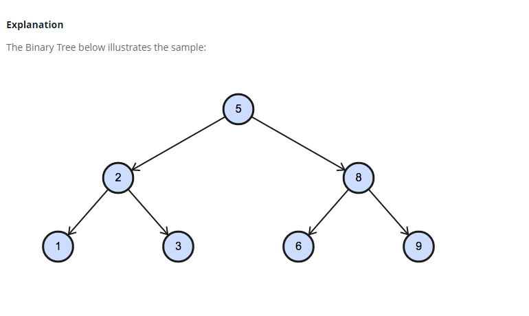 SQL 문제 23 - Binary Tree Nodes(HackerRank) : 네이버 블로그