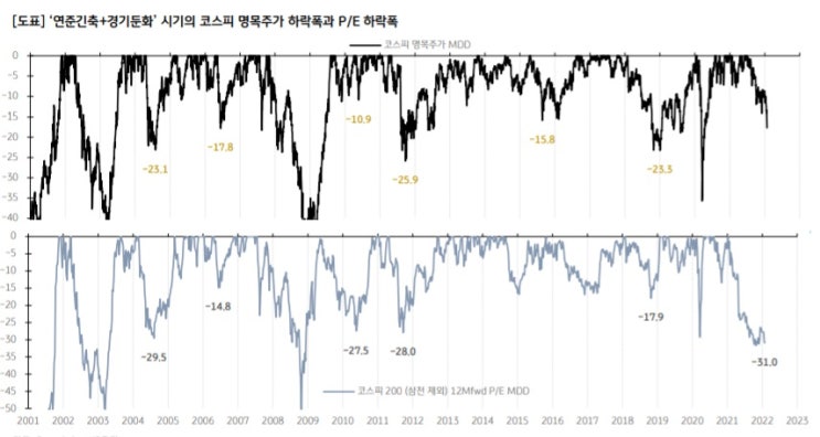 코스피 하단은 어디쯤일까? 코스피 하단은 어디쯤일까?