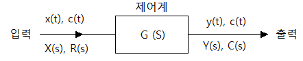 전달함수 - 전기 회로이론