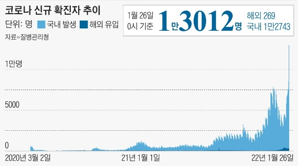  질병관리본부는 코로나 오미크론 백신패스, 백신사기, 정치방역 즉각 중단하라!