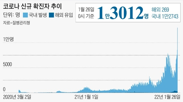 질병관리본부는 코로나 오미크론 백신패스, 백신사기, 정치방역 즉각 중단하라!