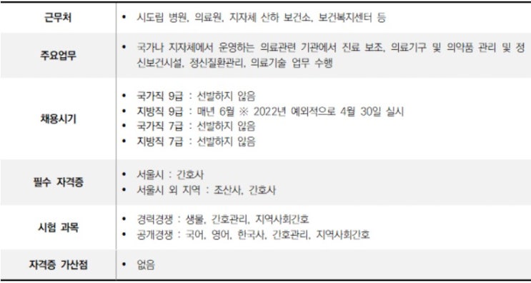  간호직 공무원 [주요업무/채용시기/시험과목/채용규모/경쟁률/합격선/시험전망] 총 정리 !