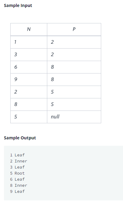 SQL 문제 23 - Binary Tree Nodes(HackerRank) : 네이버 블로그