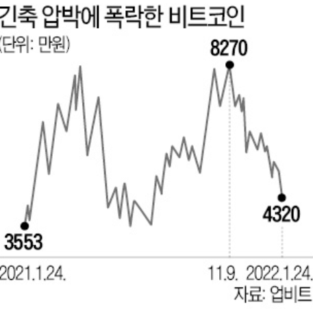  #166. 비트코인 바닥 ‘해시레이트’는 안다?