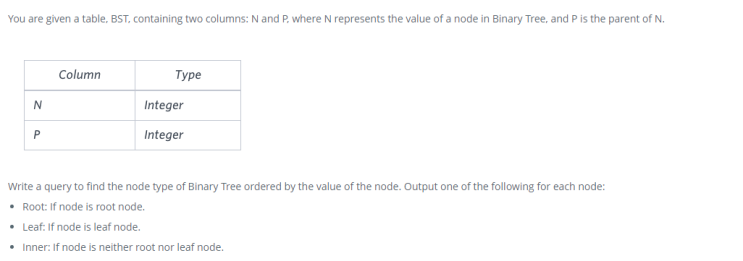SQL 문제 23 - Binary Tree Nodes(HackerRank)
