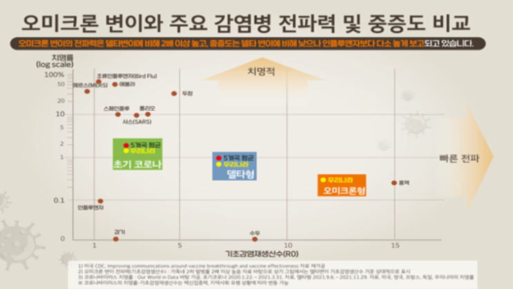  오미크론잠복기간 이렇게 짧은거 다들 알고계셨나요?