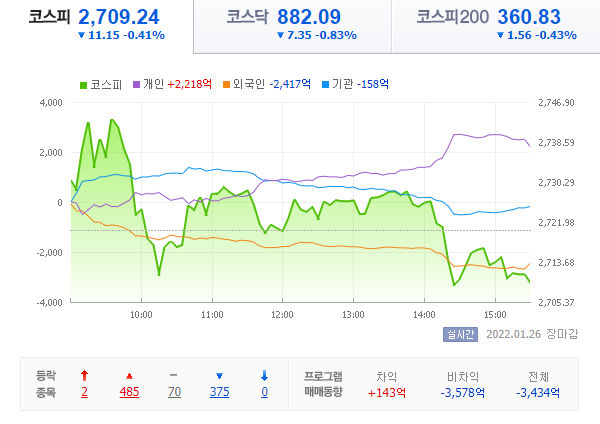  22.01.26 국내 증시 - 반짝.