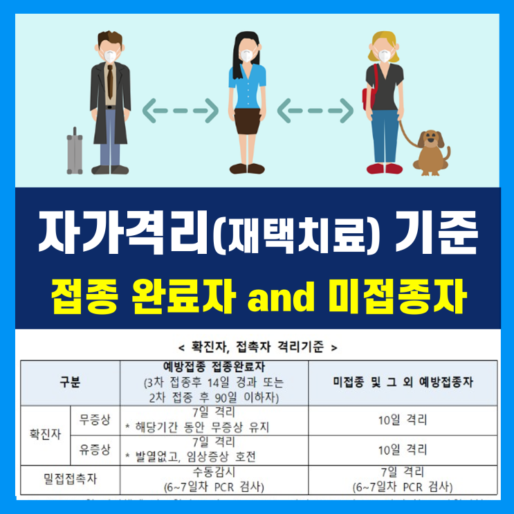 확진자 및 밀접접촉자 자가격리 면제 및 재택치료 기준 - 백신접종완료자, 미접종자 등 확진자 및 밀접접촉자 자가격리 면제 및 재택치료 기준 - 백신접종완료자, 미접종자 등