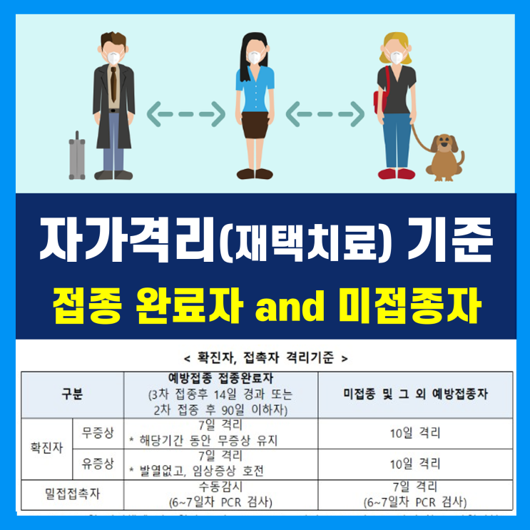 확진자 및 밀접접촉자 자가격리 면제 및 재택치료 기준 - 백신접종완료자, 미접종자 등