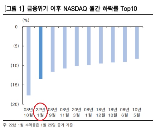 <시장> 지금은 투매할 국면이 아니다. <시장> 지금은 투매할 국면이 아니다.