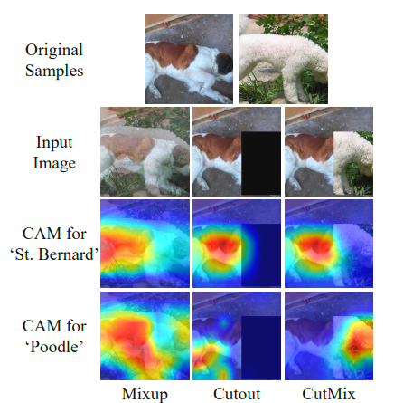 CutMix: Regularization Strategy to Train Strong Classifiers with Localizable Features 논문 리뷰