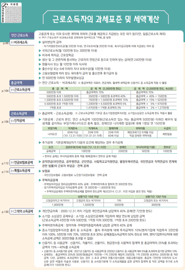  연말정산 세액계산 과정 및 절세 방안 (+용어)