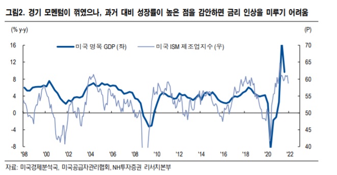 <시장> 적정 QT 규모에 대해 <시장> 적정 QT 규모에 대해