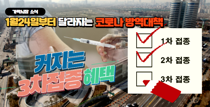  [가락시장 소식] 3차 접종을 하면 어떤 혜택이 있나요?