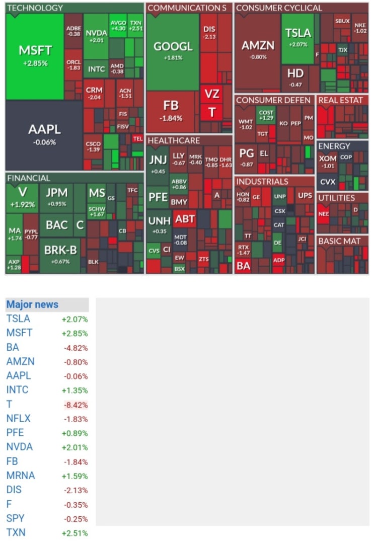  FOMC 회의 결과, 파월 매파, 테슬라, 삼성전자 실적발표, 코로나 확진자 만명!