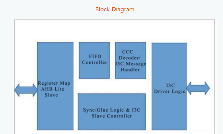 PMIC - I3C Basic Interface IP : 네이버 블로그