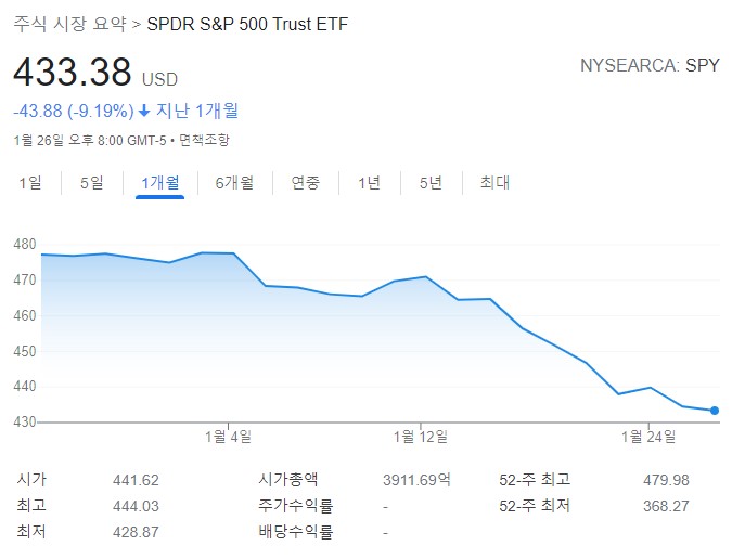  [정보.43] 2022년 FOMC 결과 및 관련 기사 읽어보기