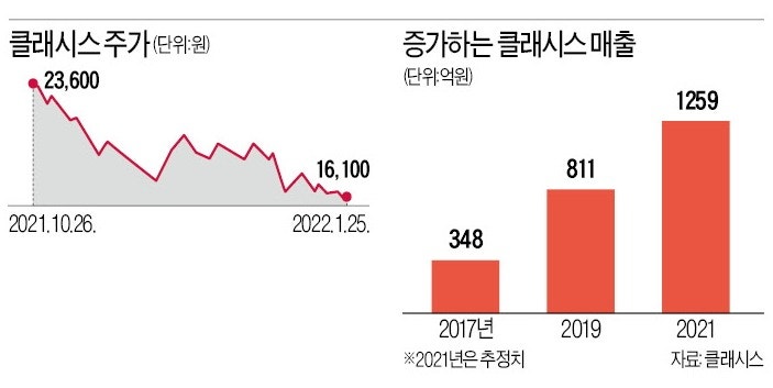 클래시스 -- 사모펀드 베인캐피탈에 매각 클래시스 -- 사모펀드 베인캐피탈에 매각