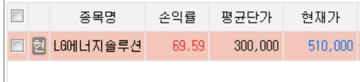  LG 에너지 솔루션 언제 팔 것인가