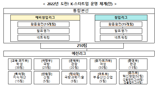 국내 최대 규모 창업경진대회 본격 시작, 지금 도전하세요! 특허청 국내 최대 규모 창업경진대회 본격 시작, 지금 도전하세요! 특허청