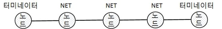 [컴퓨터 개론] 2. 컴퓨터 네트워크 - 네트워크 구조/구성