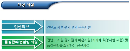 한부모가정 지원 사회복지시설 평가