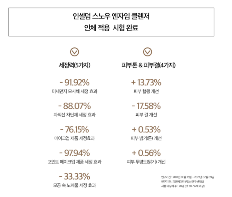 스노우엔자임클렌저 사용방법