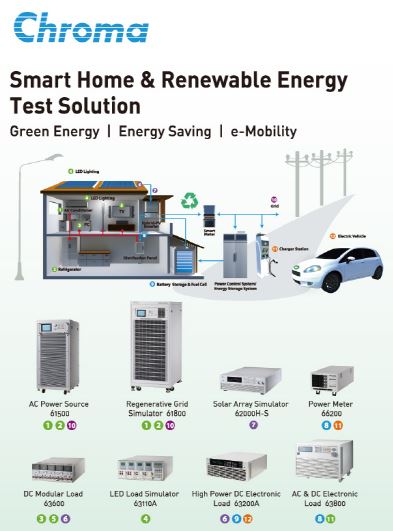  Smart Home & Renewable energy test solution