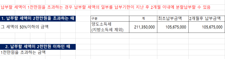  양도세도 분납이 가능하나?