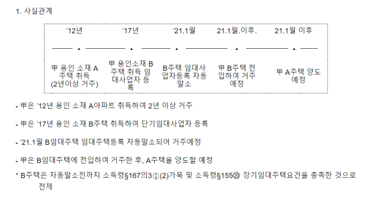  【거주주택 비과세 - 기재부 유권해석】 장기임대주택 자진말소 또는 자동말소 후 거주주택 특례요건을 준수하지 않아도 거주주택 비과세 가능