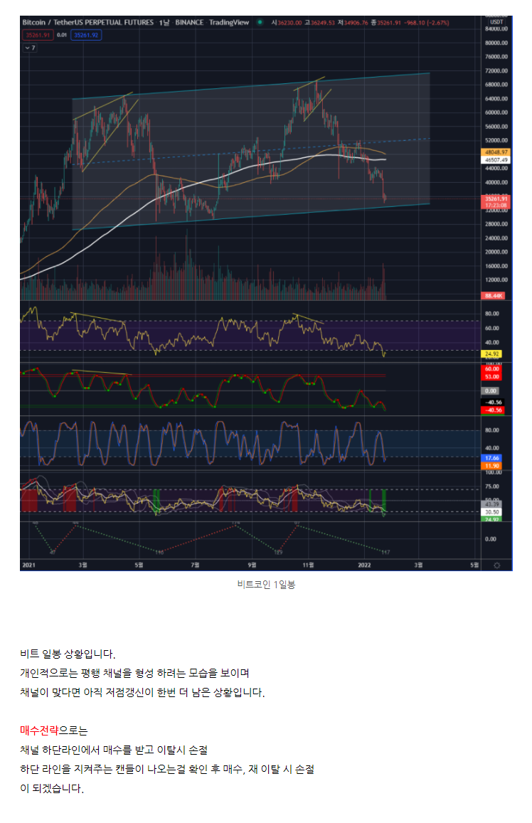FOMC연설을 이용한 돈벌기. 오늘 수익은? : 네이버 블로그