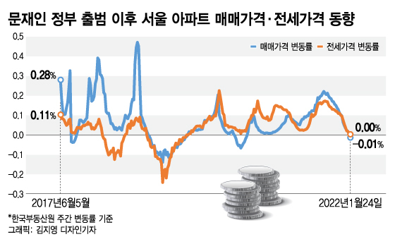 주식·코인 이어 집값도 '뚝뚝'…"30대 신불자 쏟아질 수도"