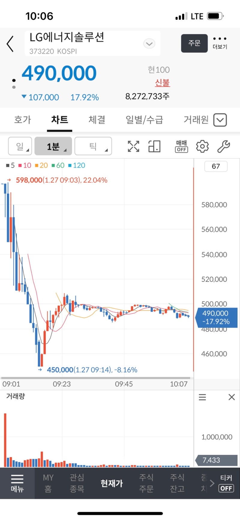 주식] 엘지 LG에너지솔루션 상장, 매도, 상, 시초가, 주가 차트 : 네이버 블로그
