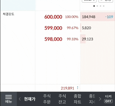 lg에너지솔루션 주식 매도 결과 후기
