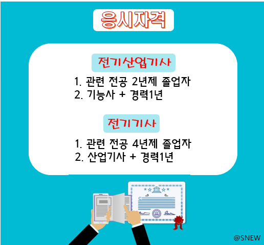 국가기술자격증 응시자격 (Ft.산업기사 자격증)