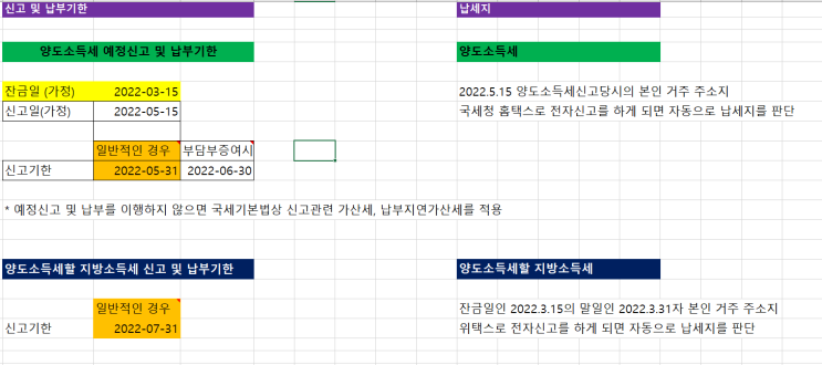  양도세 언제까지 내야 하지?
