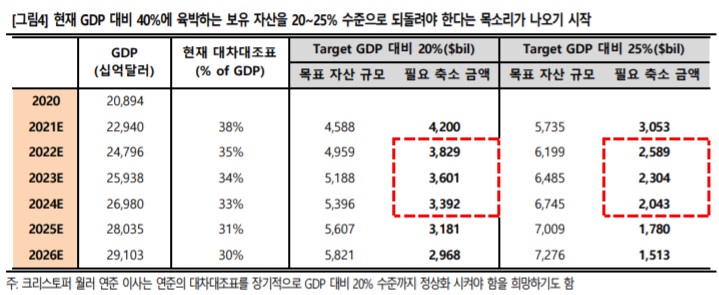 FOMC 리뷰 -- 3월부터 금리 인상, 하반기 QT 실시