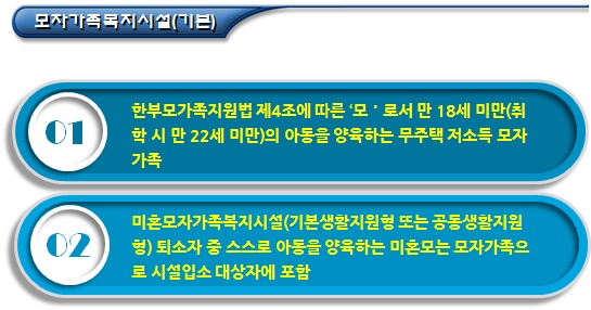 한부모가정 시설 유형별 입소대상 및 기능 한부모가정 시설 유형별 입소대상 및 기능