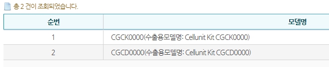  의료기기 모델명, 제품명 중복사용 여부