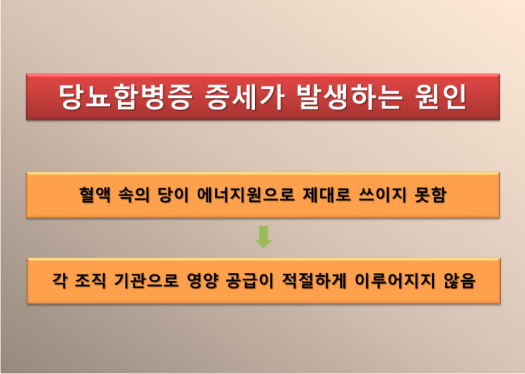  당뇨 발, 당뇨망막증, 당뇨 합병증 증세 지나치면 위험합니다!