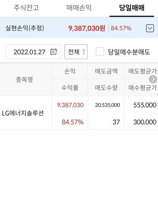  엘지에너지솔루션 매도 후기 - 치킨값 든든함