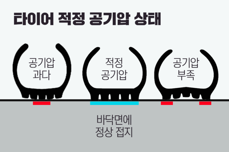 즐거운 설날 연휴 영하날씨 고속도로 타이어 초간단 점검
