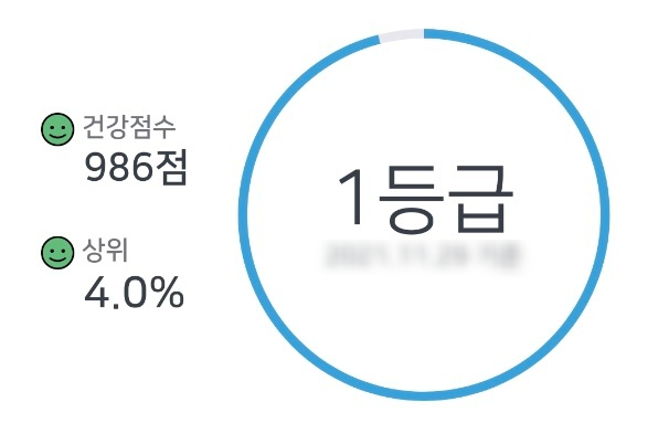 맘모톰 수술 후 암보험 부담보, 할증 없이 준비해 드렸어요.